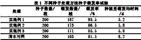 Bitter gourd seed treating agent and method for treating bitter gourd seeds by same
