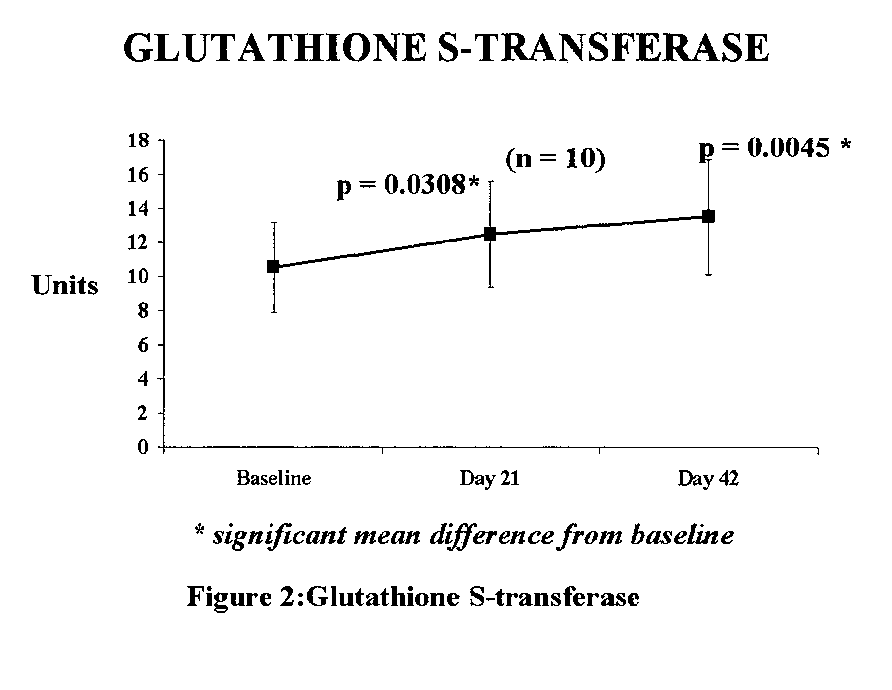 Compositions and methods containing bioavailable Se-methyl-L-selenocysteine for human and veterinary use