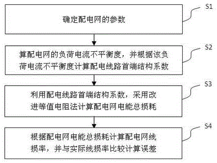 Power distribution network line loss calculation method based on improved equivalent electric resistance method