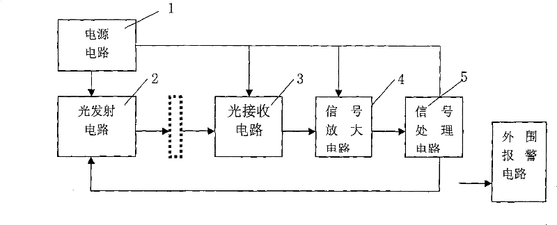 Monitor for blood/physiological saline in recirculation line