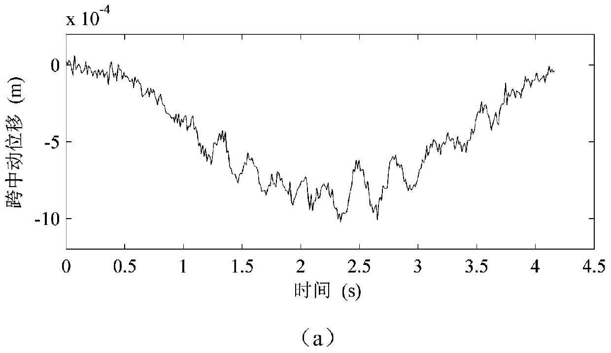 Extraction Method of Bridge Impact Coefficient Based on Frequency Domain Amplitude Spectrum Similarity Filtering Technology