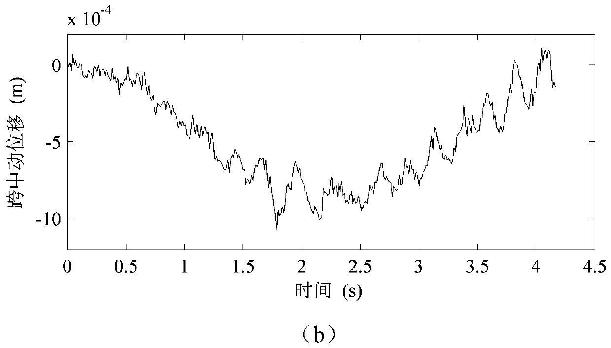 Extraction Method of Bridge Impact Coefficient Based on Frequency Domain Amplitude Spectrum Similarity Filtering Technology