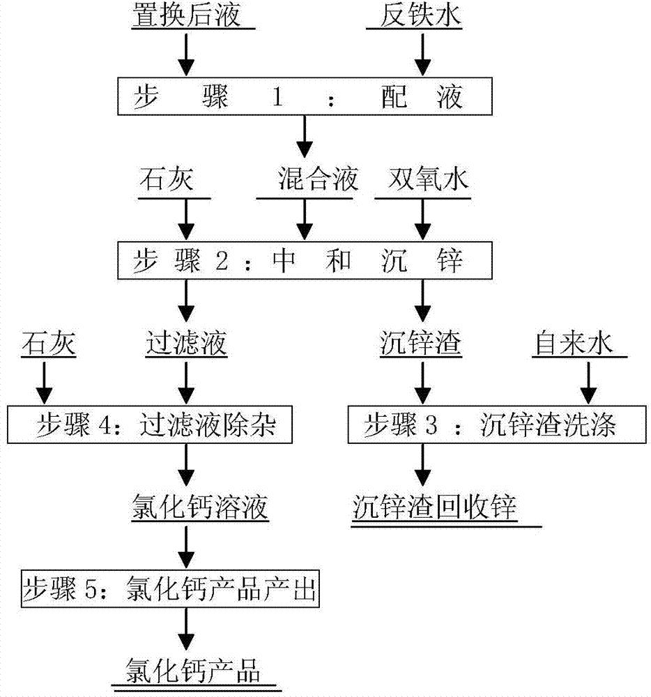 Method for processing high-concentration chlorine-containing wastewater