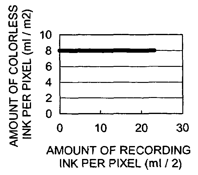Ink-jet recoding method and recorded matter