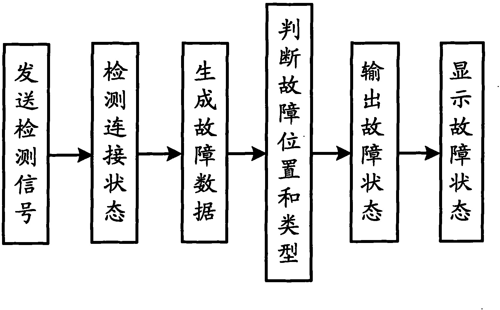 On-line detection and fault display method of LED