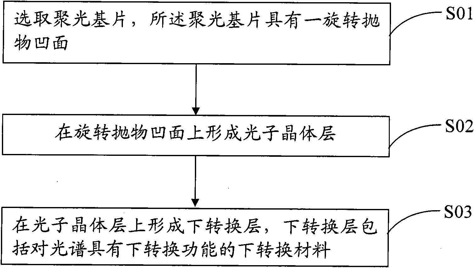 Light-focusing device and manufacturing method thereof as well as solar cell system