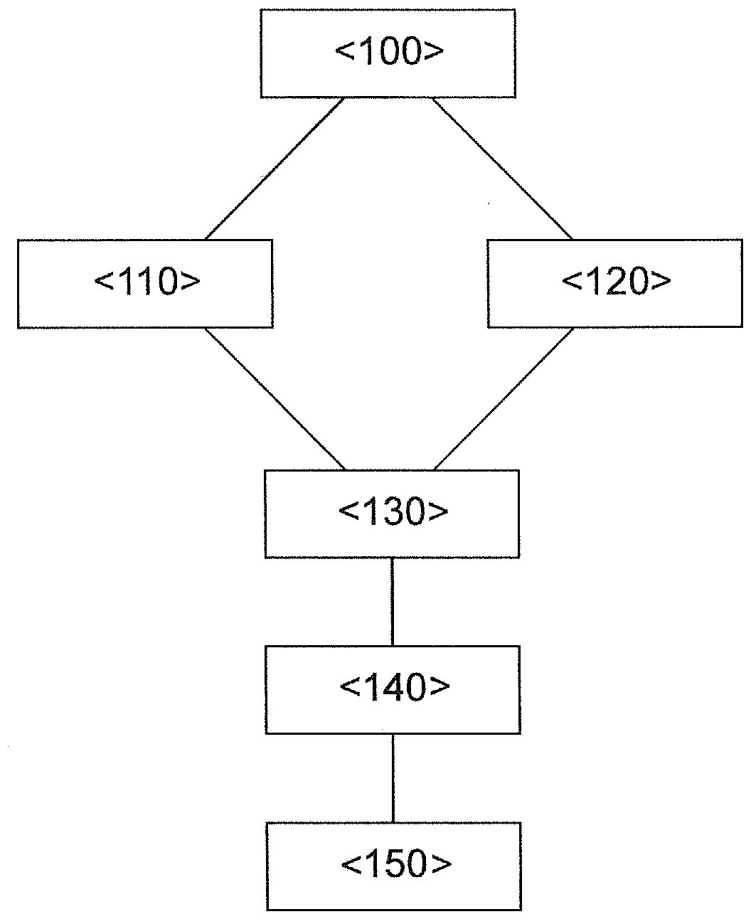 Method for determining the state of loading of a particle filter and internal combustion engine