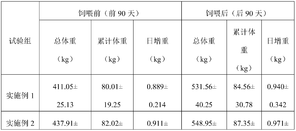 Crop straw pretreatment method and application thereof in preparation of ammoniated forage