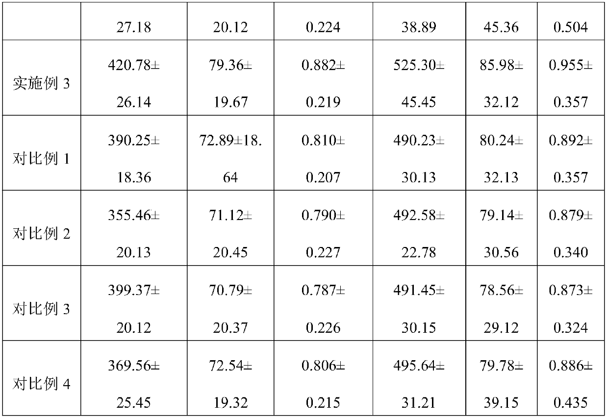 Crop straw pretreatment method and application thereof in preparation of ammoniated forage