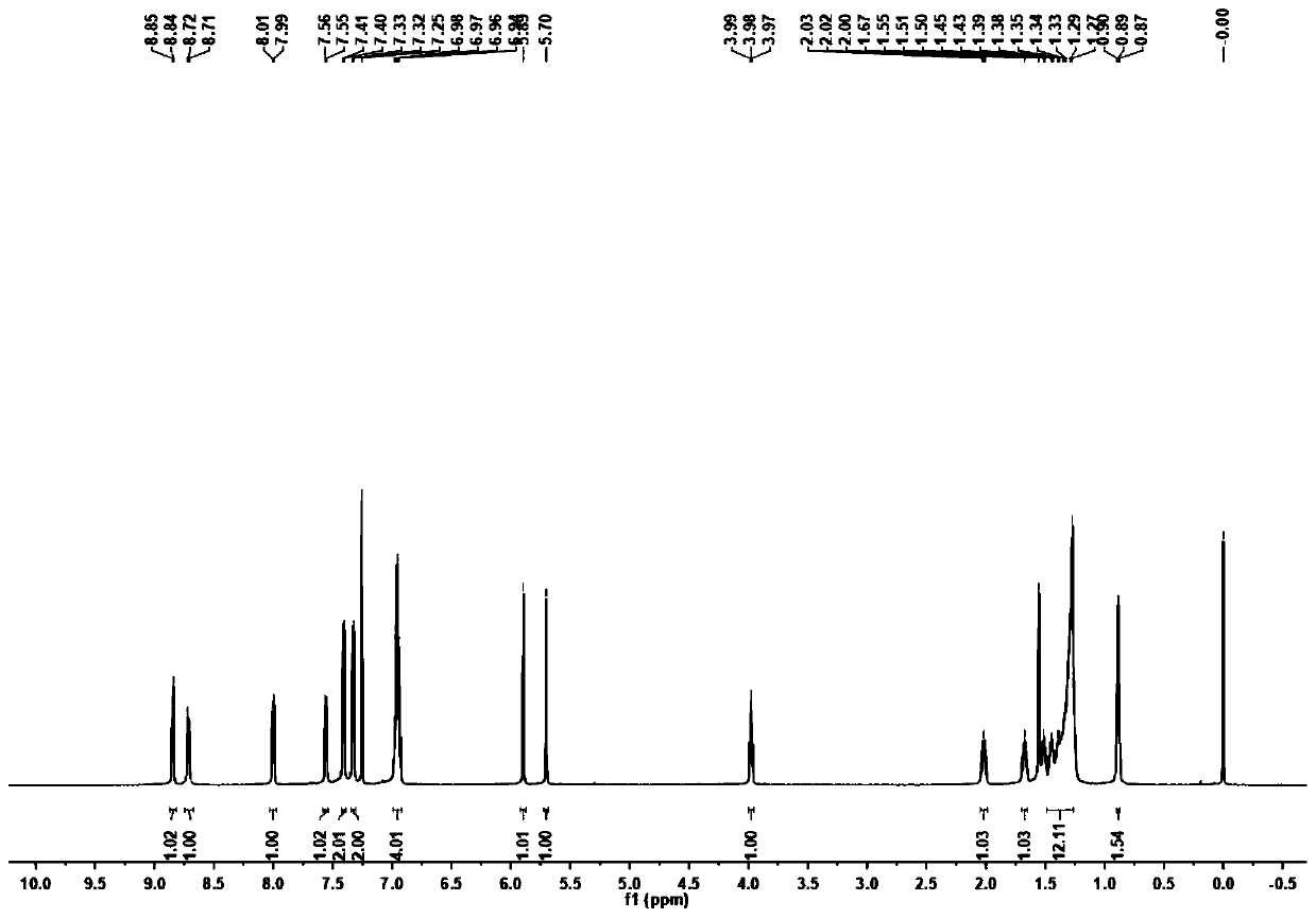 A kind of discene-perylene diimide derivative and its synthesis method and its sensing application to gas-phase volatile aromatic hydrocarbons