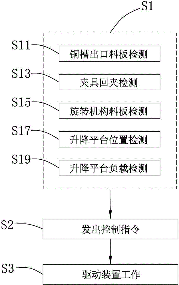 Discharging control system and control method of electroplating device