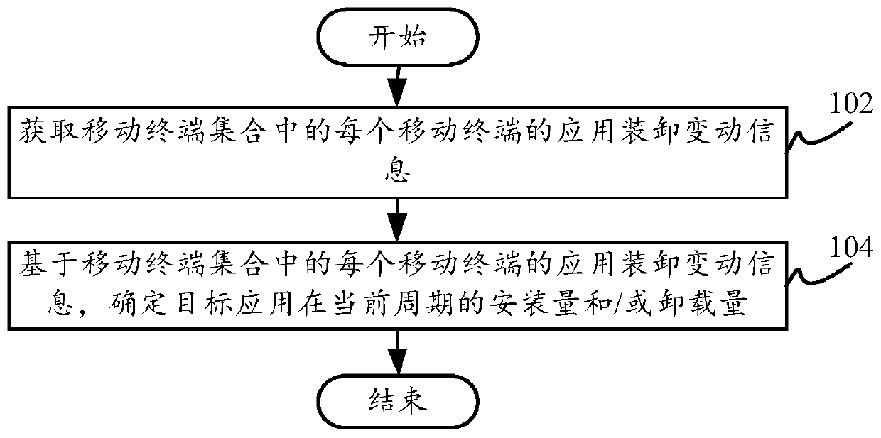 Data processing method and device, electronic equipment and computer readable storage medium