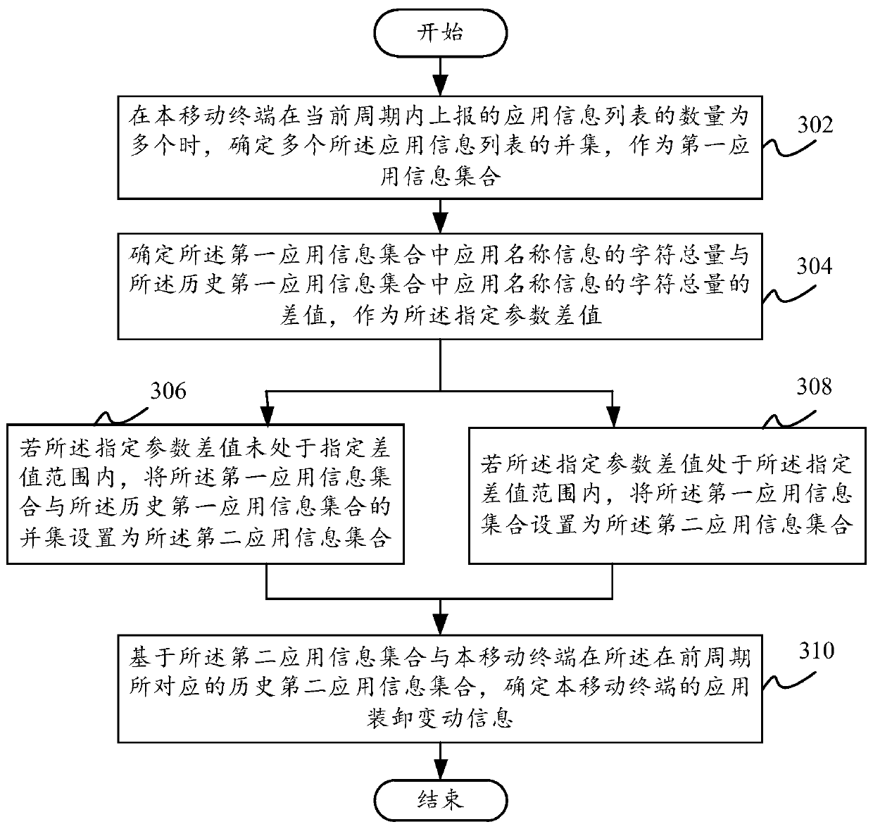 Data processing method and device, electronic equipment and computer readable storage medium