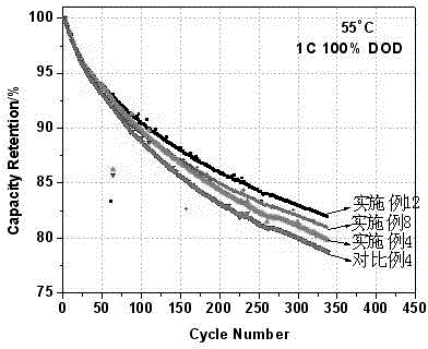 Electrolyte for lithium manganate battery