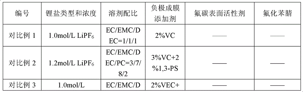 Electrolyte for lithium manganate battery