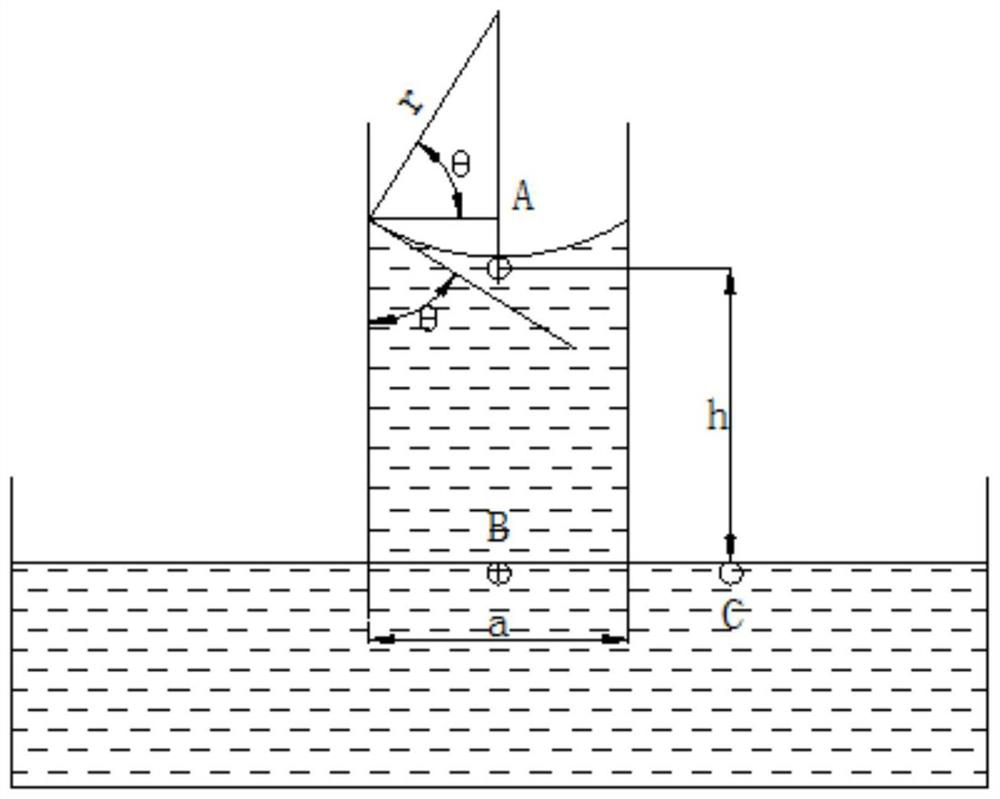 An online gluing device for making optical fiber rings based on capillary action