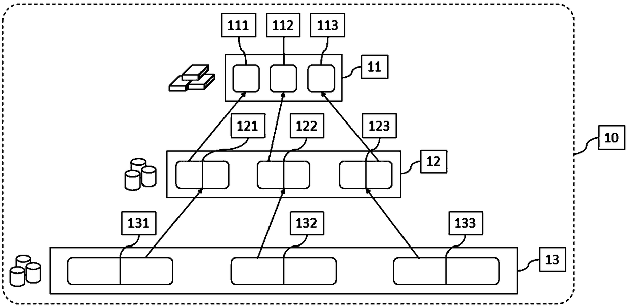 A data segment migration method and system