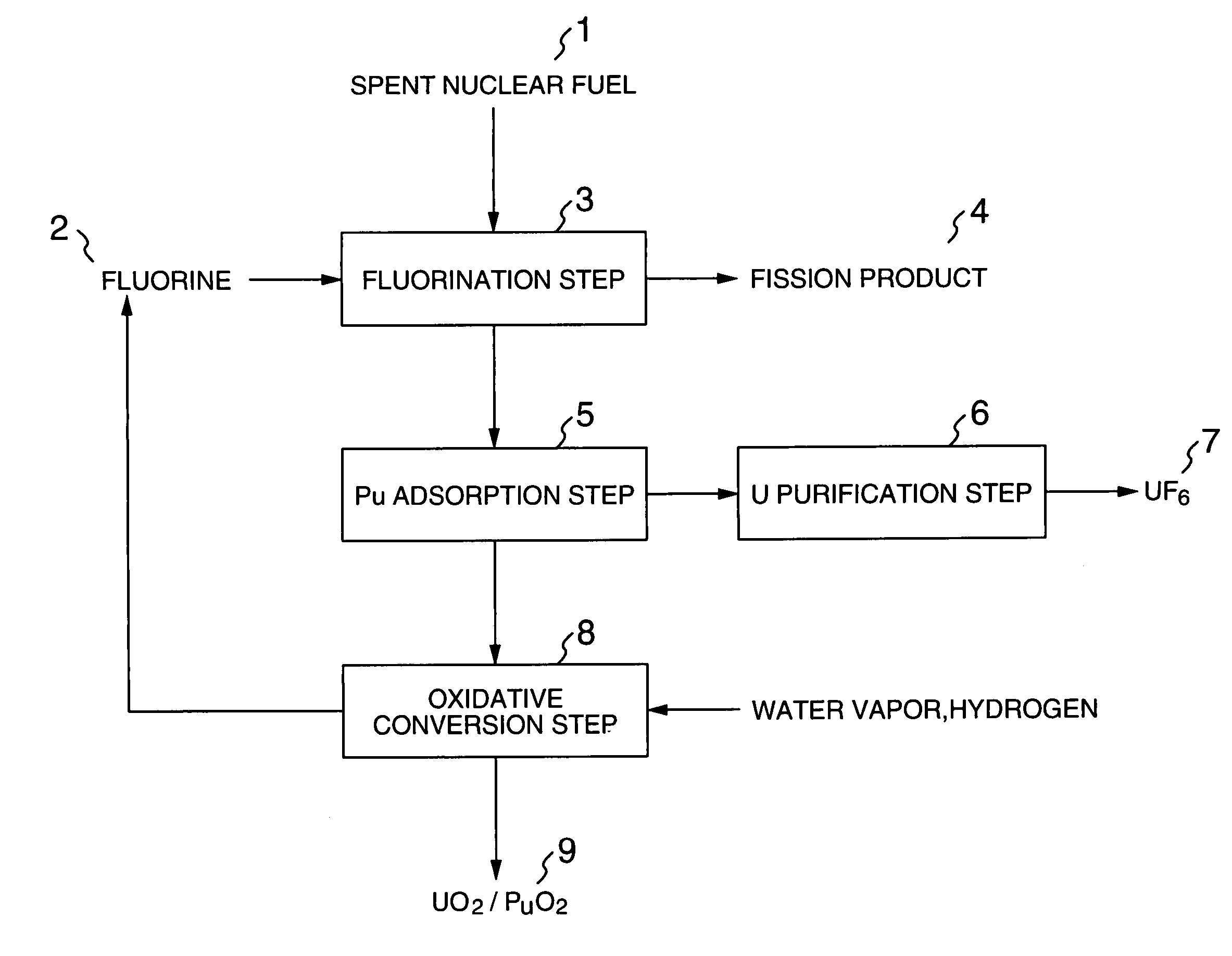 Method for reprocessing spent nuclear fuel