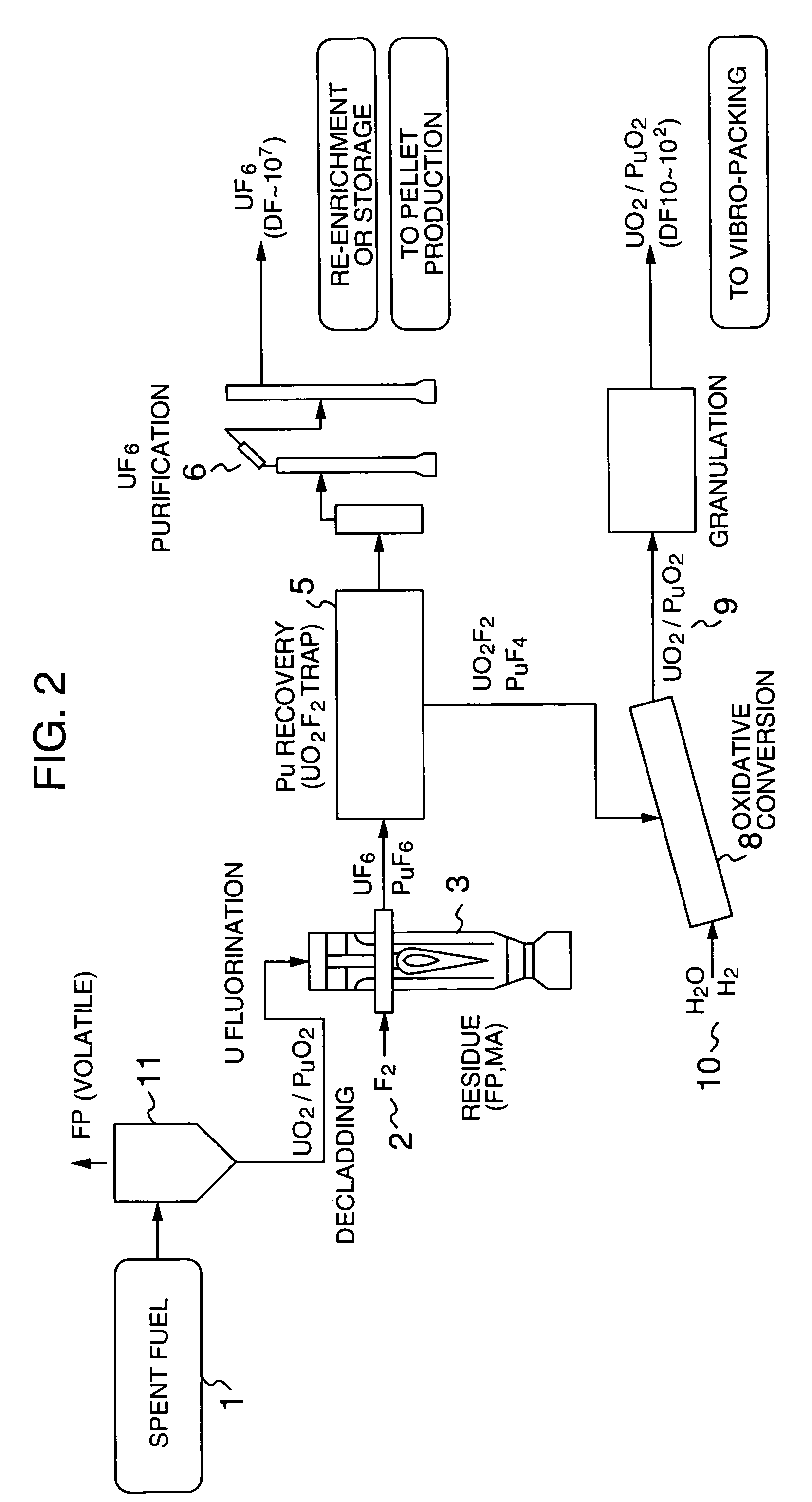 Method for reprocessing spent nuclear fuel