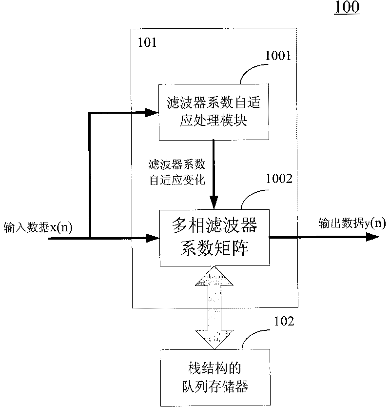 Multiphase filter, digital signal processing system and filtering method