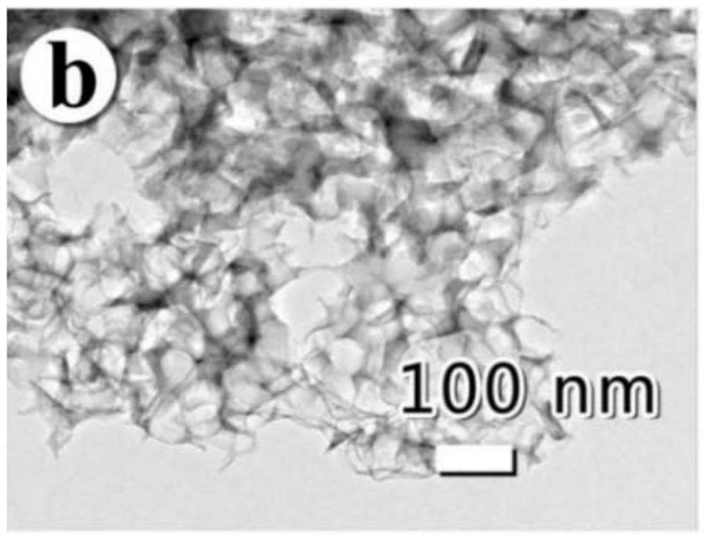 A sulfur-doped catalytic oil slurry-based porous carbon material and its preparation method