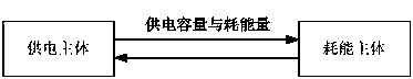 Grid supply and demand regulation method based on grid and base station coordination