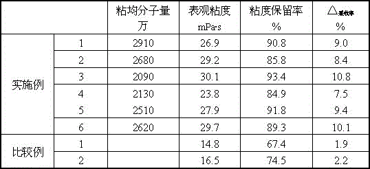 Hydrophobic polymer graft modified acrylamide polymer and preparation method thereof