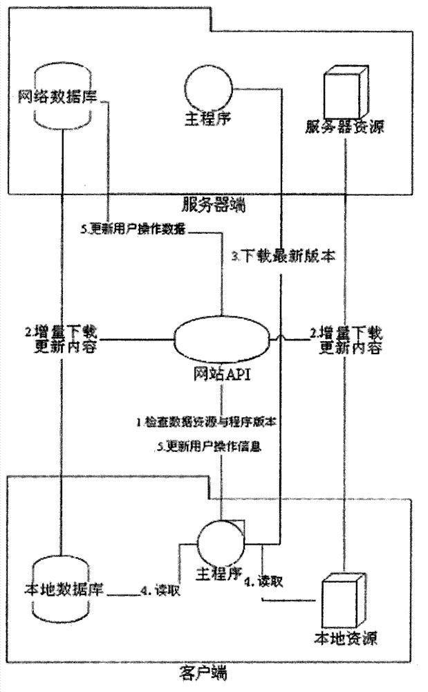 Digitalized interaction system and method for home decoration, furniture and decorative product integrated design
