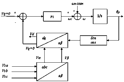 Island detection method based on reactive current and voltage frequency feedback