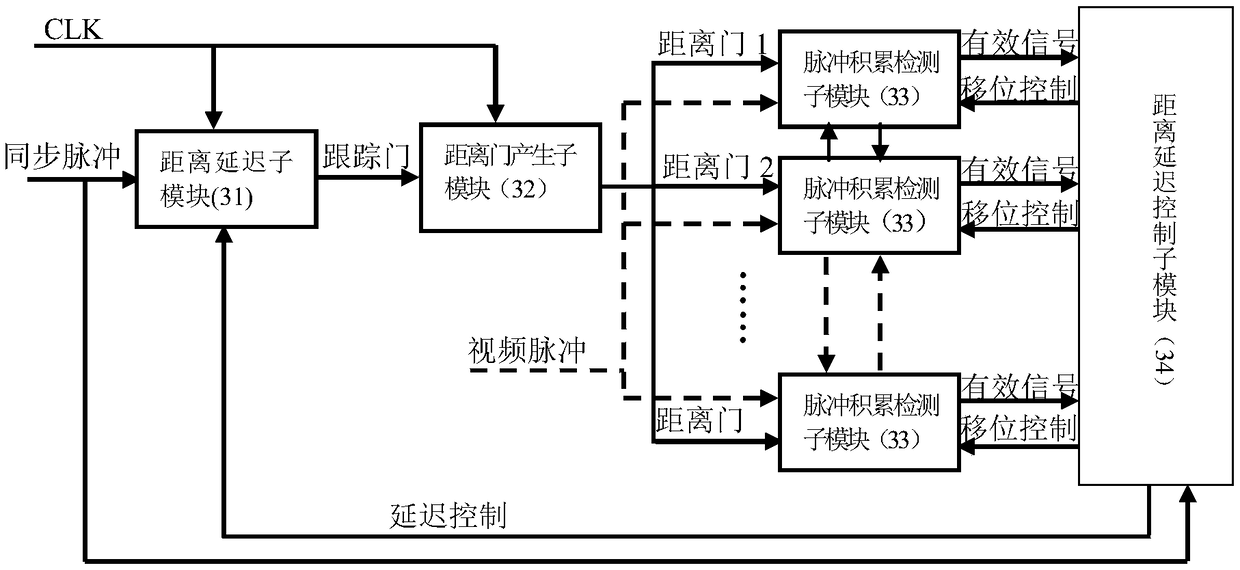 Radio altimeter of digitized pulse system