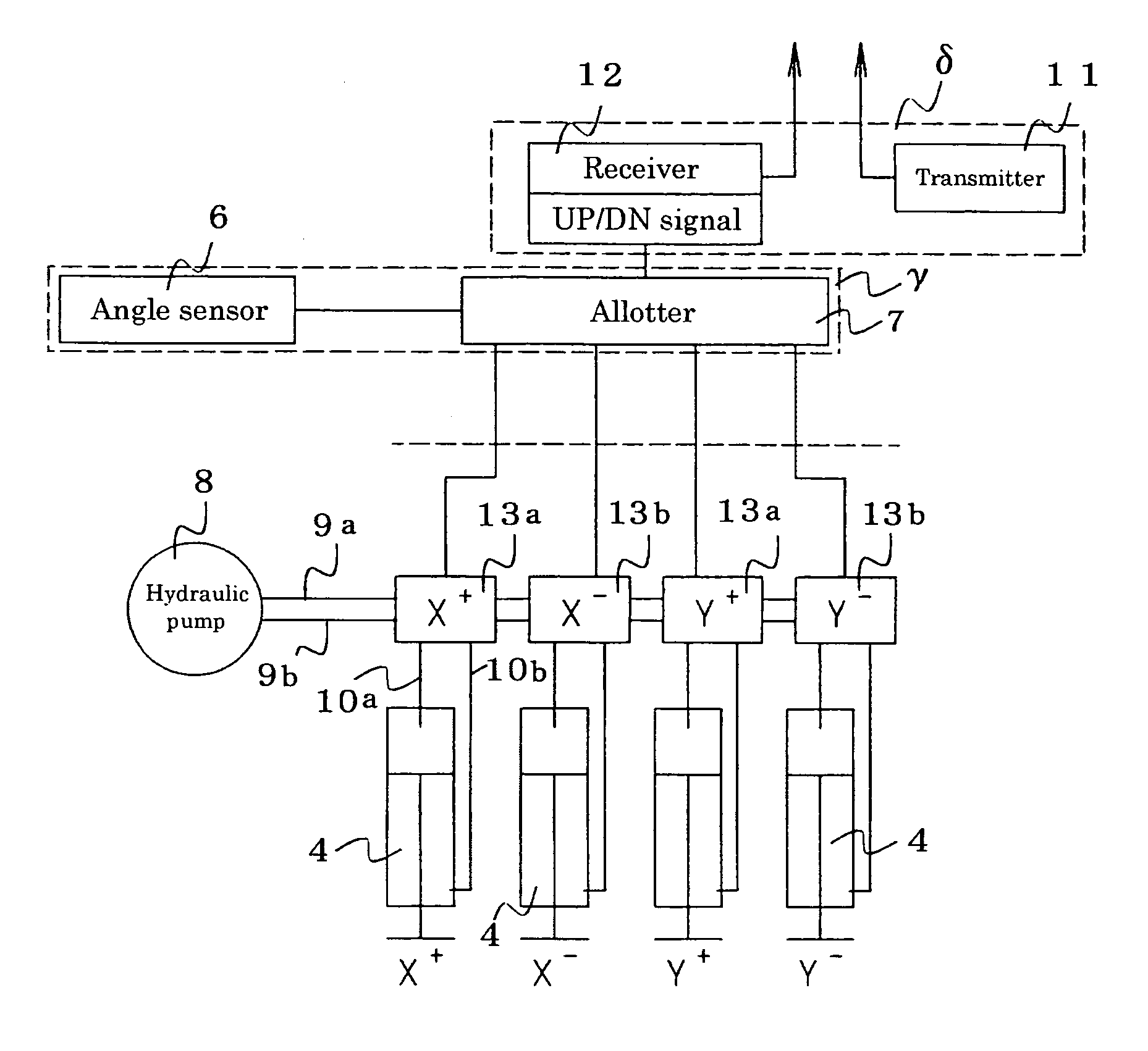 Method and apparatus for controlling automatic lifting and lowering type platform