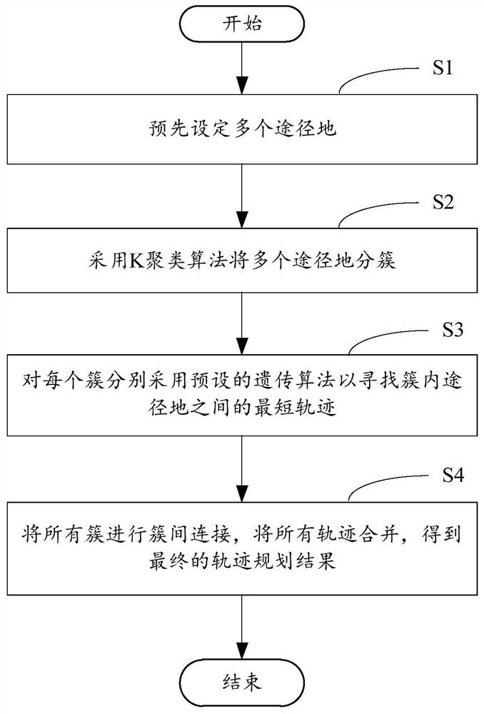 Unmanned aerial vehicle flight path planning method, forest fire prevention system and computer readable storage medium