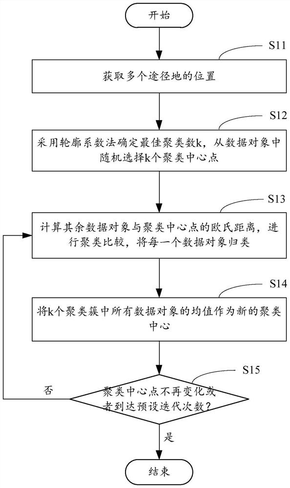 Unmanned aerial vehicle flight path planning method, forest fire prevention system and computer readable storage medium