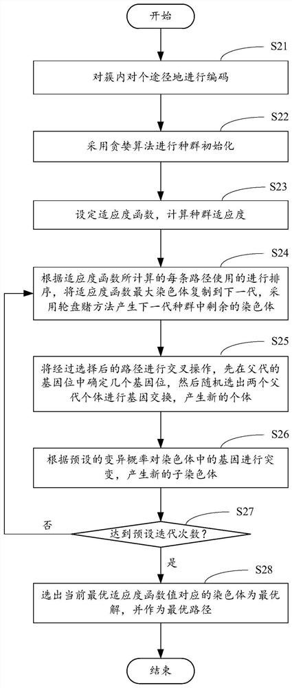 Unmanned aerial vehicle flight path planning method, forest fire prevention system and computer readable storage medium