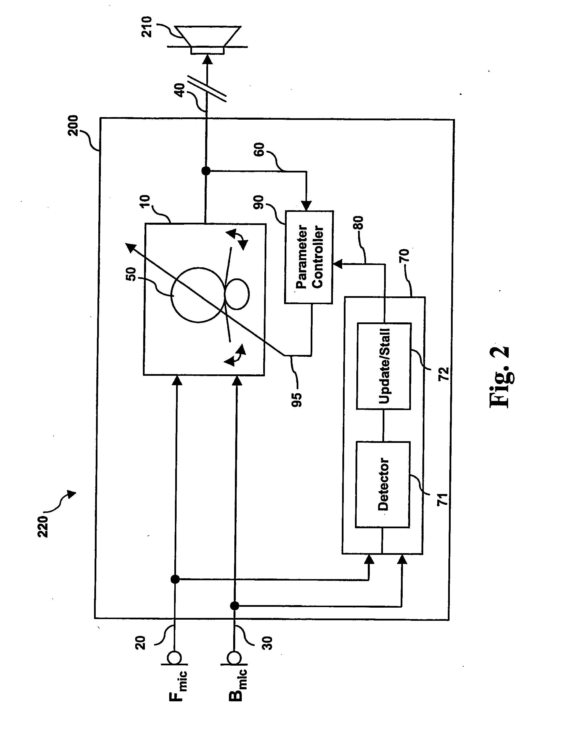 Method for controlling the directionality of the sound receiving characteristic of a hearing aid and a signal processing apparatus