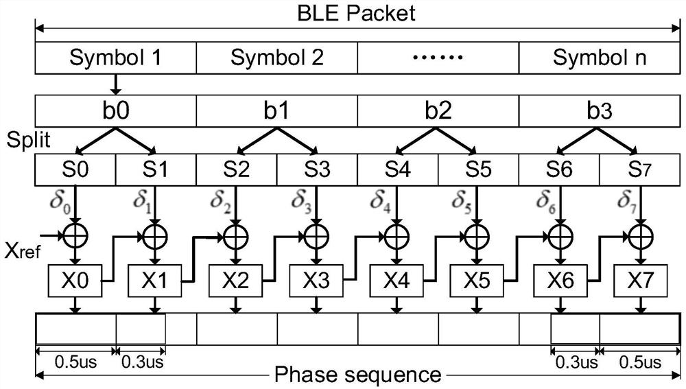 Cross-protocol communication method and device from wi-fi to ble