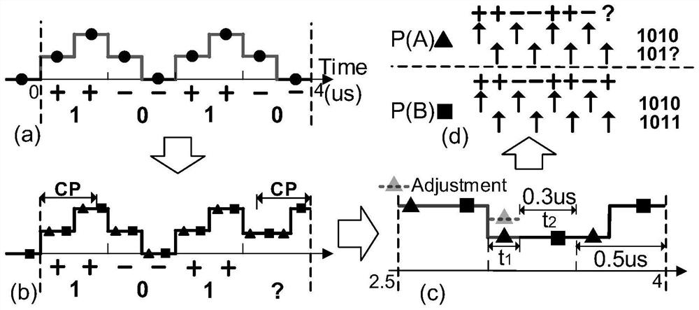 Cross-protocol communication method and device from wi-fi to ble