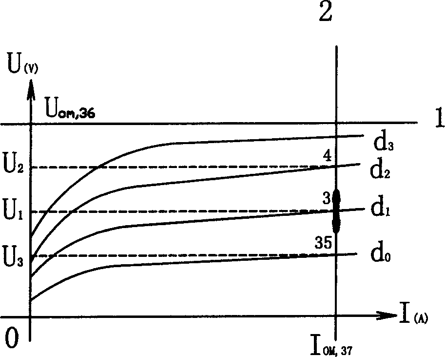 Automatic control method for dust concentration and mating power supply device therefor