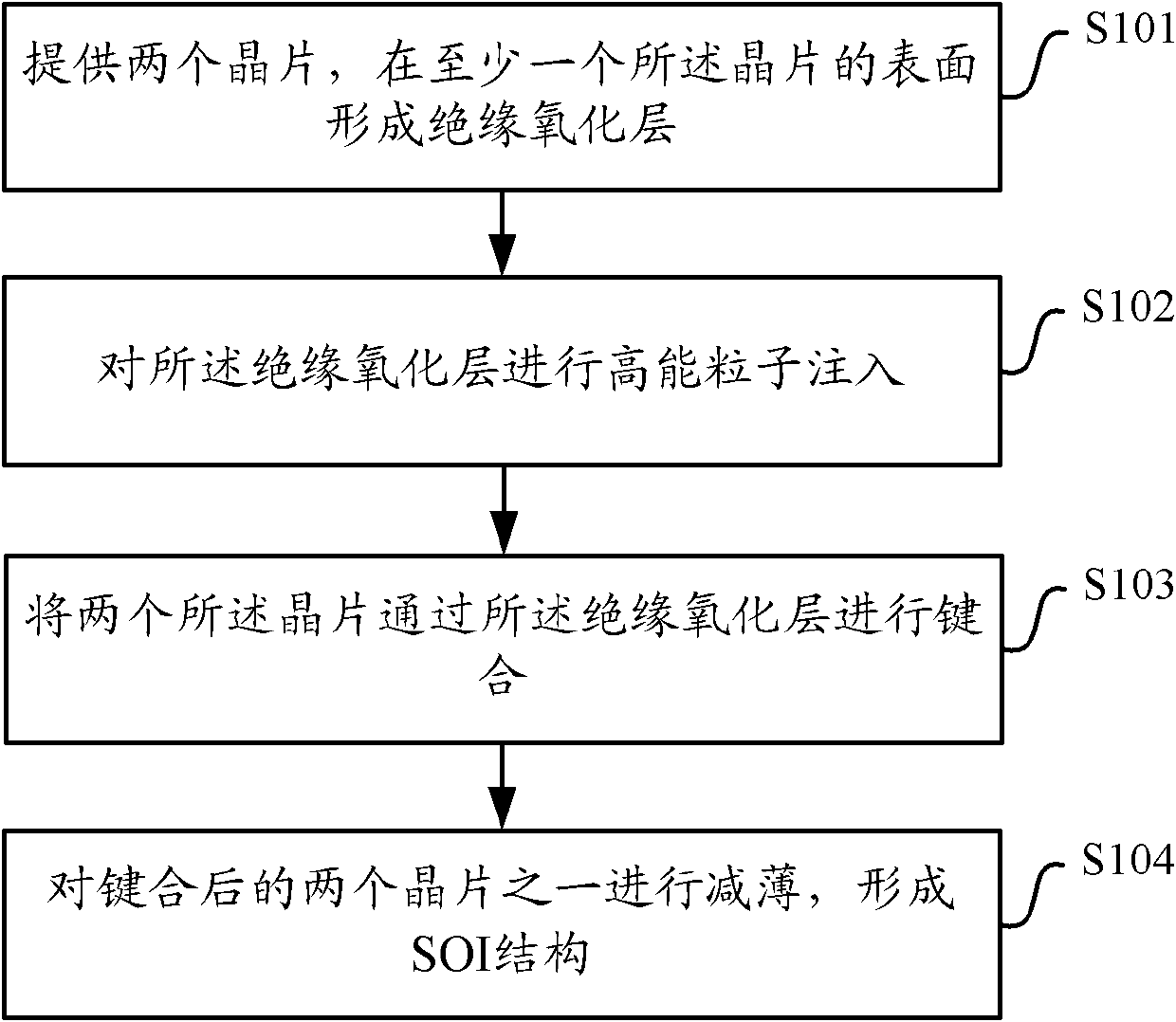 SOI structure with reinforced anti-irradiation performance and manufacturing method thereof