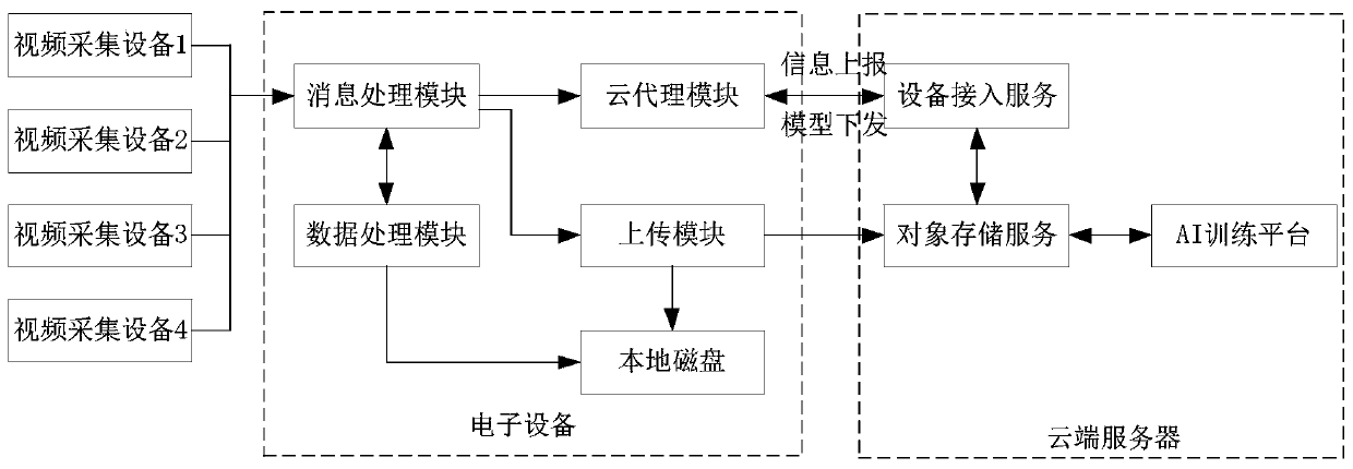 Data processing method and device, and storage medium