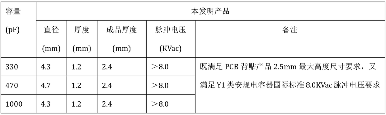 Miniaturized high-reliability patch type safety ceramic capacitor and processing method thereof