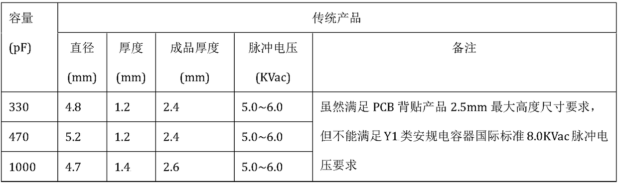 Miniaturized high-reliability patch type safety ceramic capacitor and processing method thereof