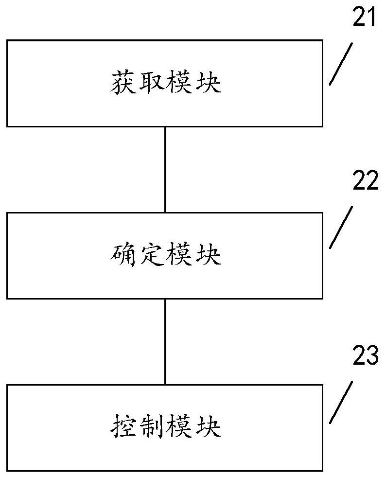 Preheating method, device and system for air conditioner compressor