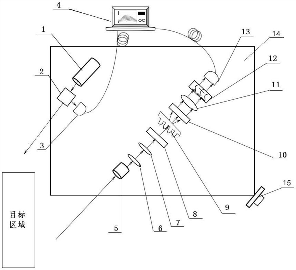 Multi-fold-surface type grating, and hyperspectral detection device and method