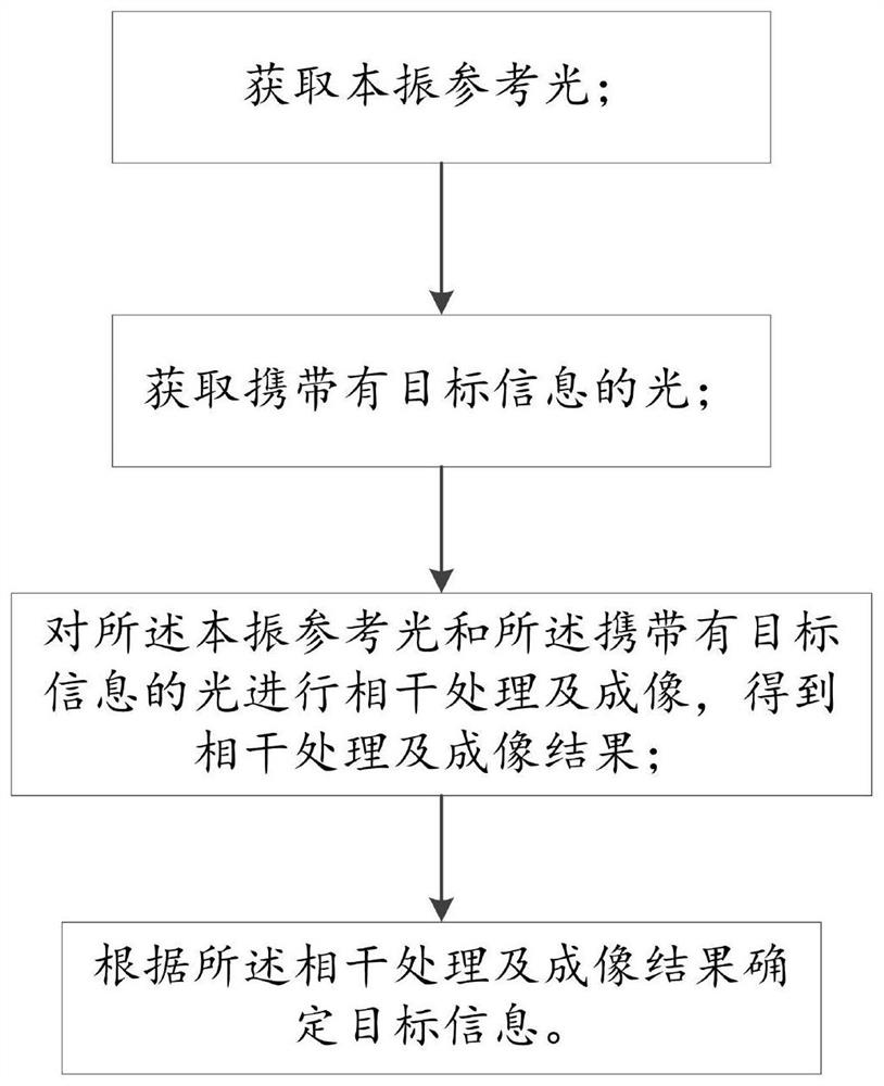 Multi-fold-surface type grating, and hyperspectral detection device and method