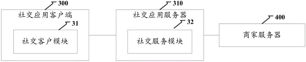 Method and system of processing authorization codes