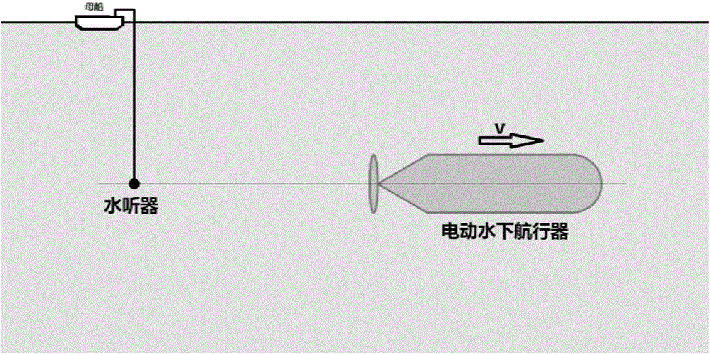 Electric underwater aircraft navigation speed measurement method and device based on Doppler effect