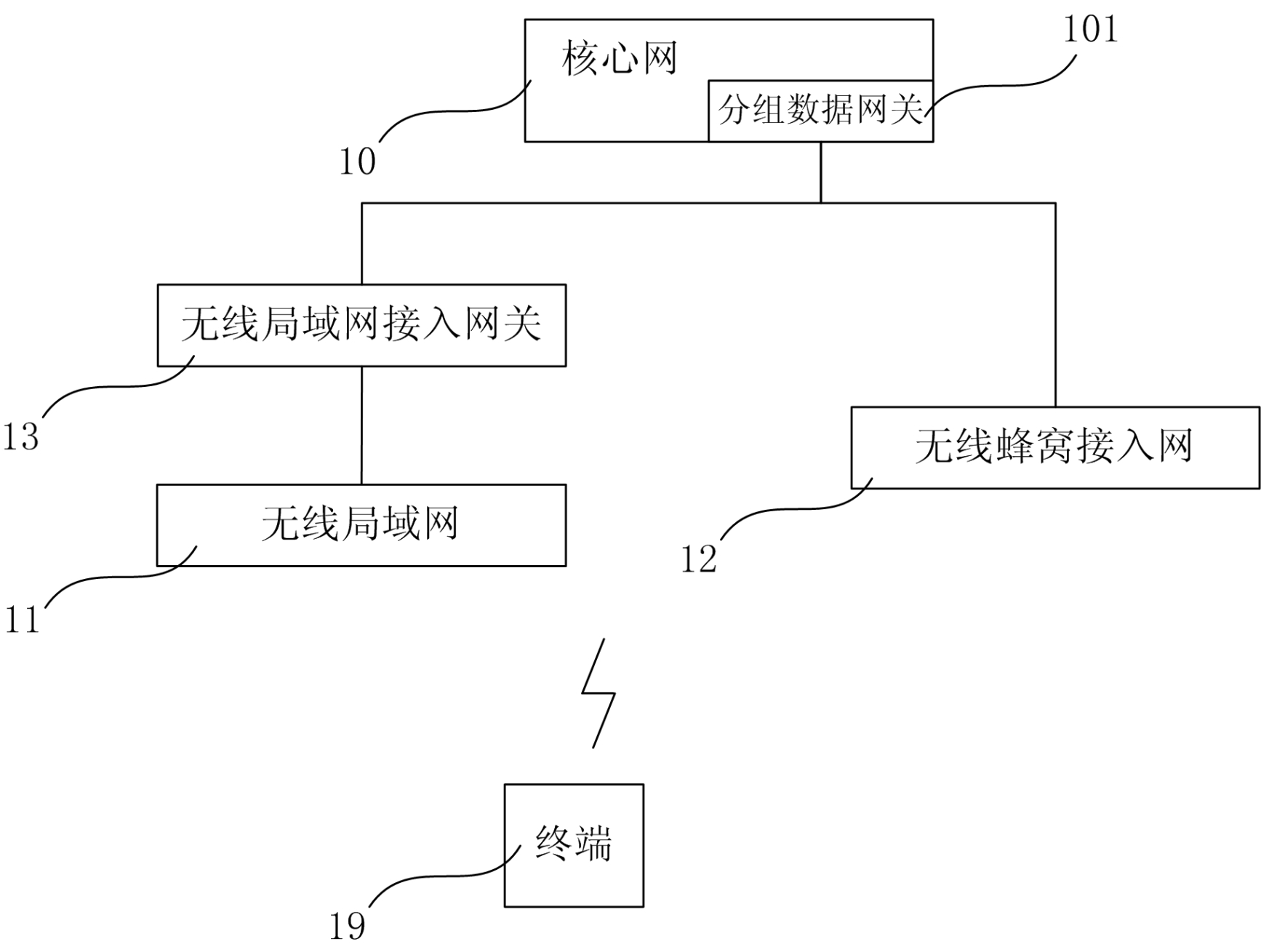 Mobile communication network and switching method of terminal