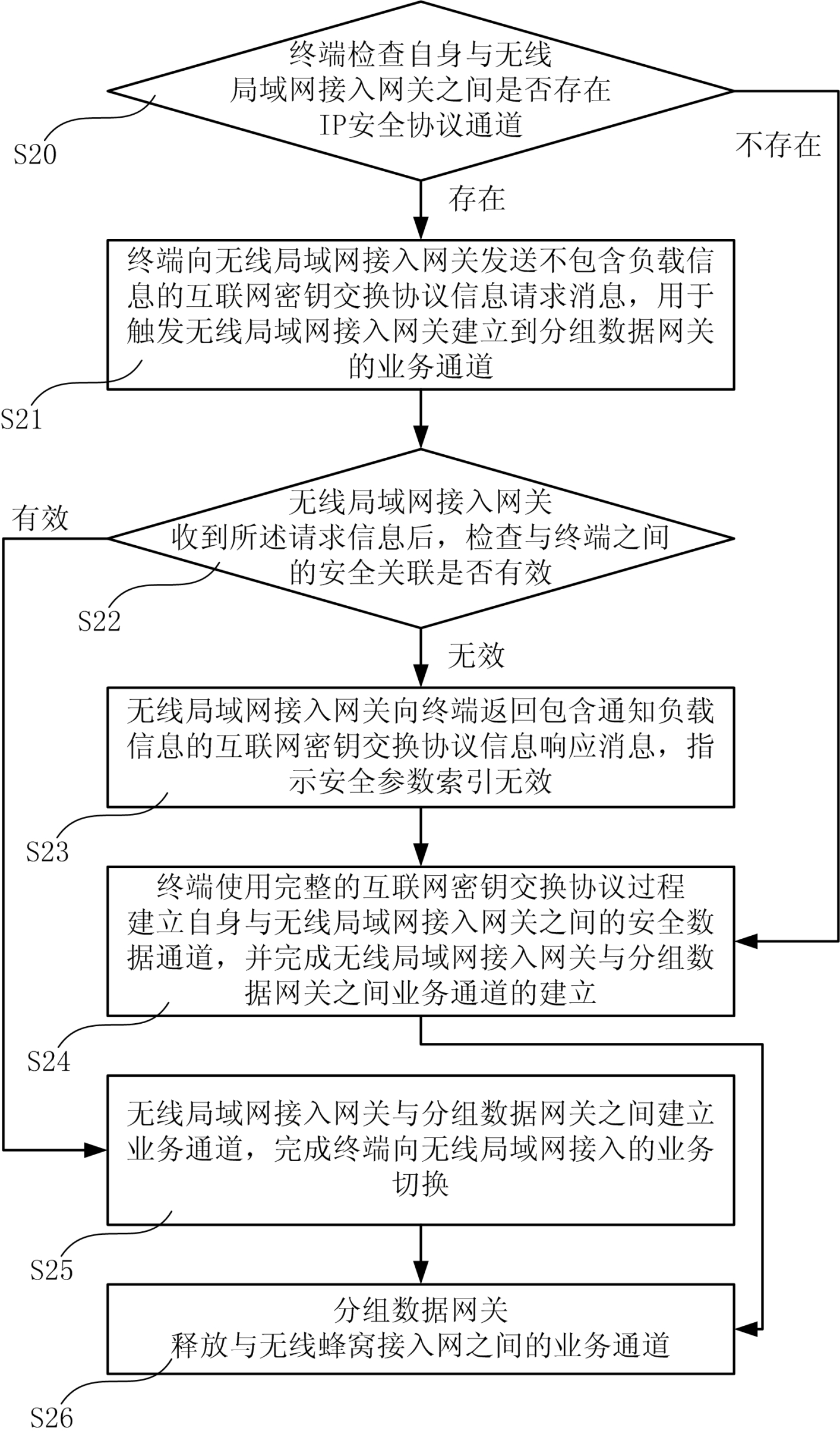 Mobile communication network and switching method of terminal