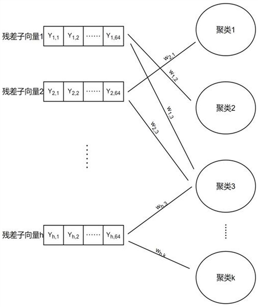 Product quantification method based on fuzzy clustering and asymmetric distance calculation